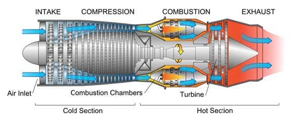 gas turbine generator