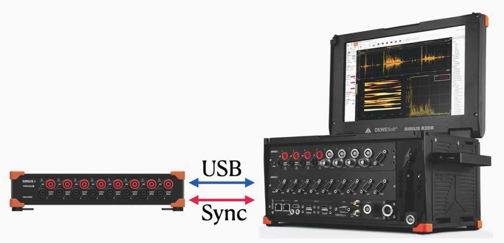 sirius modular sync with r2db