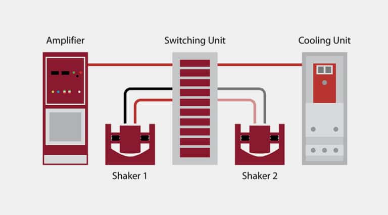 switching arrangement for power amplifiers and shakers