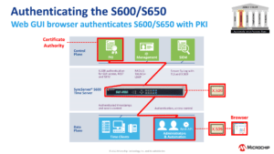 Authenticating the S600/S650