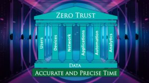 Zero Trust Pillars