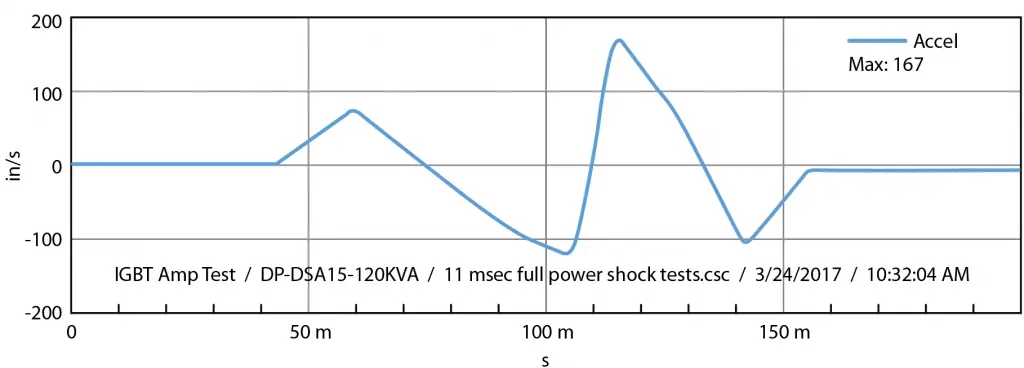 IGBT Amp Test chart