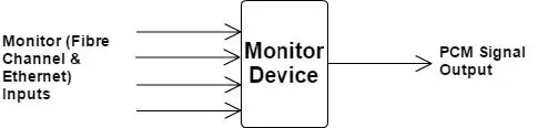 Internal PCM Transmitter - Avionics Ethernet